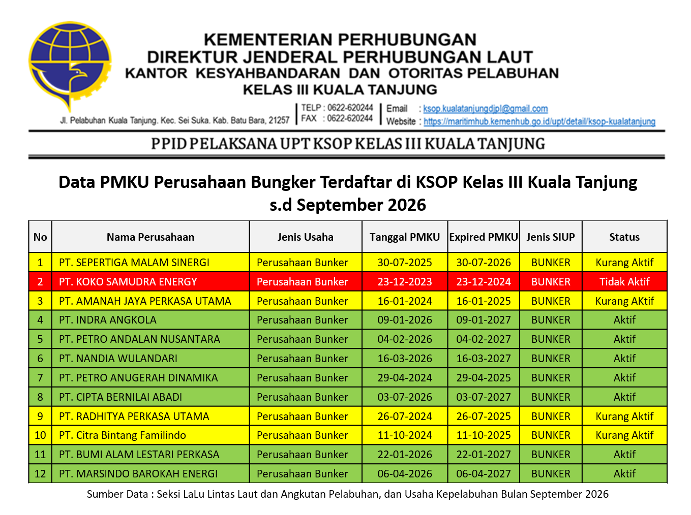 PMKU BUNGKER s.d SEPTEMBER 2026